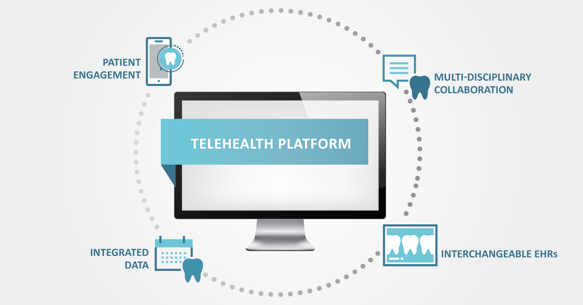Figure 2: The four most important elements of a telehealth platform