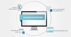 Figure 2: The four most important elements of a telehealth platform Figure 2: The four most important elements of a telehealth platform