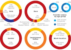 Respondent background Respondent background