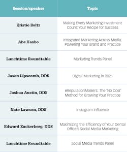 The Marketing Playbook Schedule The Marketing Playbook Schedule