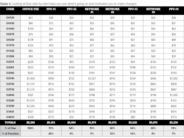 Dentemax Fee Schedule 2022 Tired Of Outrunning Ppo Discounts? | Dental Economics