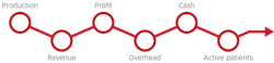 Figure 1: Dr. Levin’s six main operational points Figure 1: Dr. Levin’s six main operational points