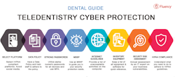 Figure 1: Teledentistry cyber protection