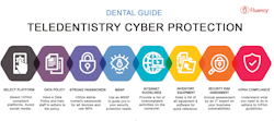 Figure 1: Teledentistry cyber protection Figure 1: Teledentistry cyber protection