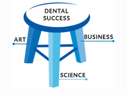 Three Legged Stool Three Legged Stool