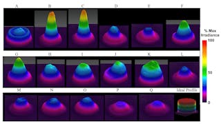 Figure 3: 3D beam profiles of each LCU scaled to the maximum output at the center of Light C. Note that many LCUs have &apos;hot spots&apos; of high irradiance at the center of the light tip.
