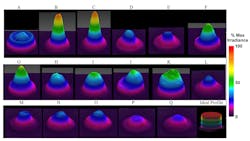 Figure 3: 3D beam profiles of each LCU scaled to the maximum output at the center of Light C. Note that many LCUs have 'hot spots' of high irradiance at the center of the light tip. Figure 3: 3D beam profiles of each LCU scaled to the maximum output at the center of Light C. Note that many LCUs have 'hot spots' of high irradiance at the center of the light tip.