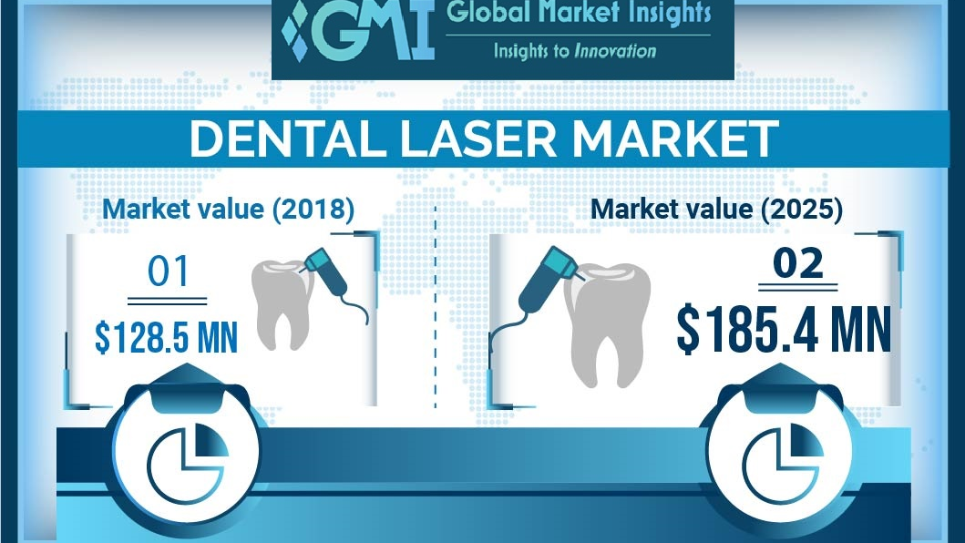 Dental Laser Market03 621fa99d769f8