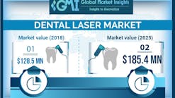 Dental Laser Market03