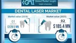 Dental Laser Market03 621fa99d769f8 Dental Laser Market03 621fa99d769f8