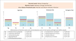 Figure 2: Patient (4) before Recovery Kit use Figure 2: Patient (4) before Recovery Kit use