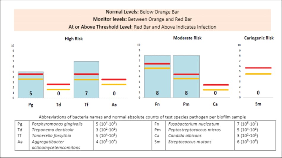 Reducing the need for adjunctive antibiotics during scaling and root