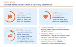 Figure 1: Key findings regarding collaboration
