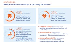 Figure 1: Key findings regarding collaboration Figure 1: Key findings regarding collaboration