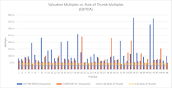 Table 2: Variation multiples vs. rule of thumb multiples (EBITDA)