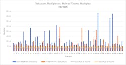 Table 2: Variation multiples vs. rule of thumb multiples (EBITDA) Table 2: Variation multiples vs. rule of thumb multiples (EBITDA)