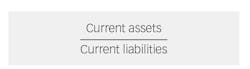 Current Ratio Current Ratio