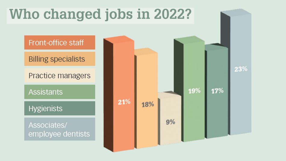Dental salaries and staffing in 2023 Dental Economics