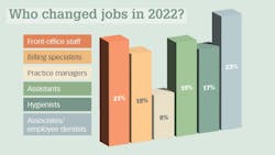 Diq Gallery 2023 Salary Survey 123 Diq Gallery 2023 Salary Survey 123