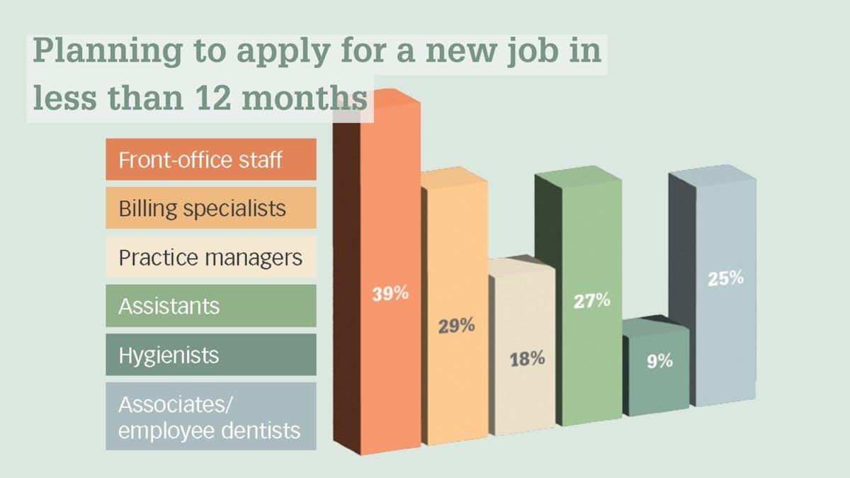 Dental salaries and staffing in 2023 Dental Economics