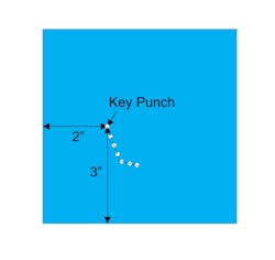 Figure 16: Ideal rubber dam hole positions and key punch for the mandibular dam Figure 16: Ideal rubber dam hole positions and key punch for the mandibular dam