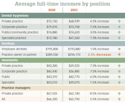 Lan Graph 4 Lan Graph 4