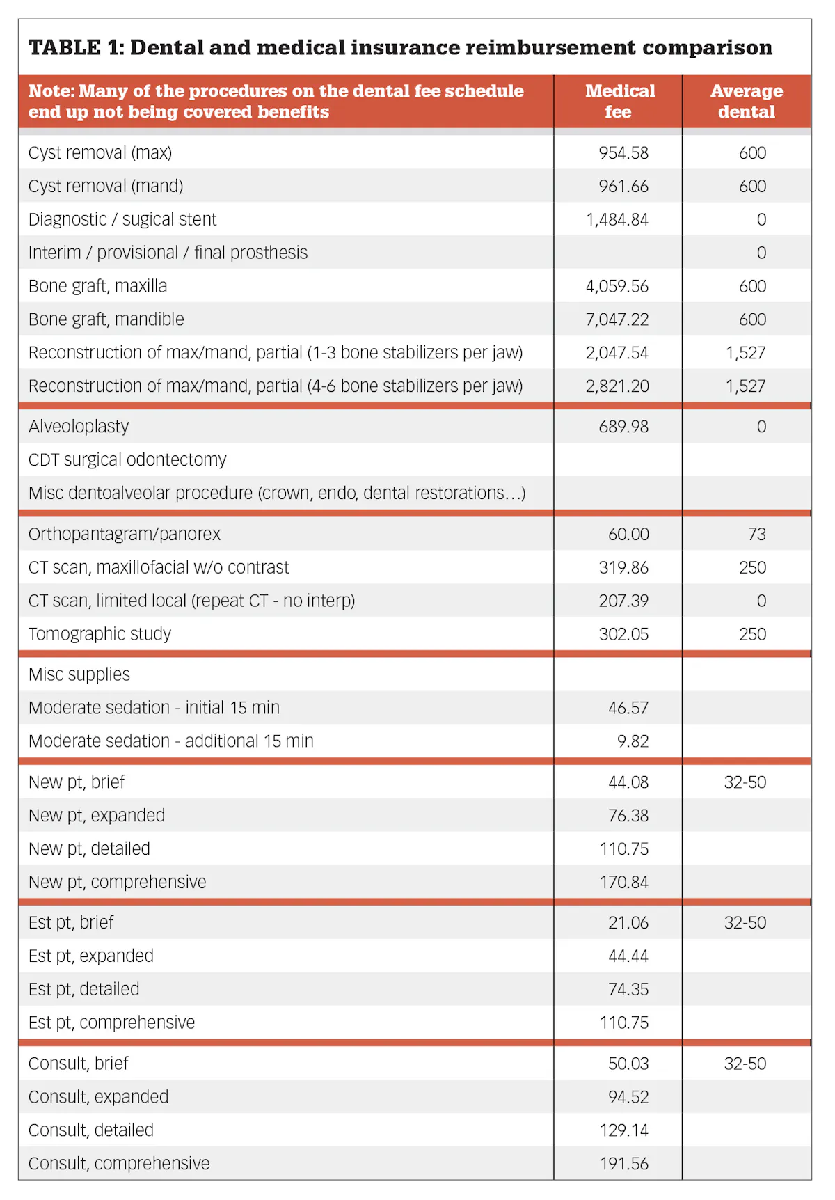 Billing to medical can close the gap: How to protect your practice from