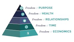 Ff Five Freedoms Pyramid