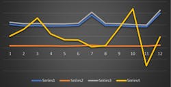 Figure 3: Trend analysis example Figure 3: Trend analysis example
