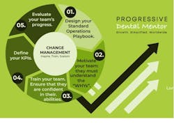 Figure 1: Steps for successful financial presentation Figure 1: Steps for successful financial presentation