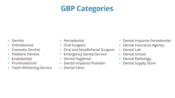 GBP categories for dentists
