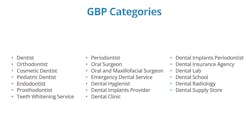 GBP categories for dentists GBP categories for dentists