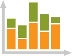Chart Chart