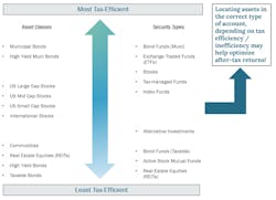 Figure 1: Asset location Figure 1: Asset location