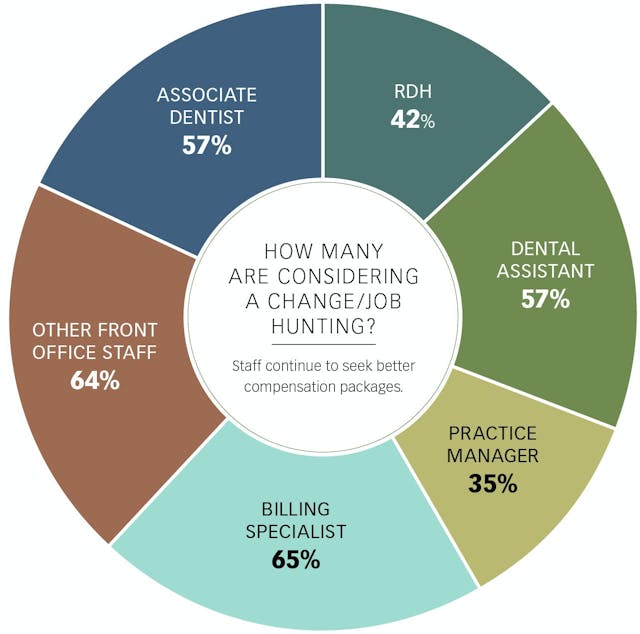 The 2024 Dental Salary Report: Results are in! | Dental Economics