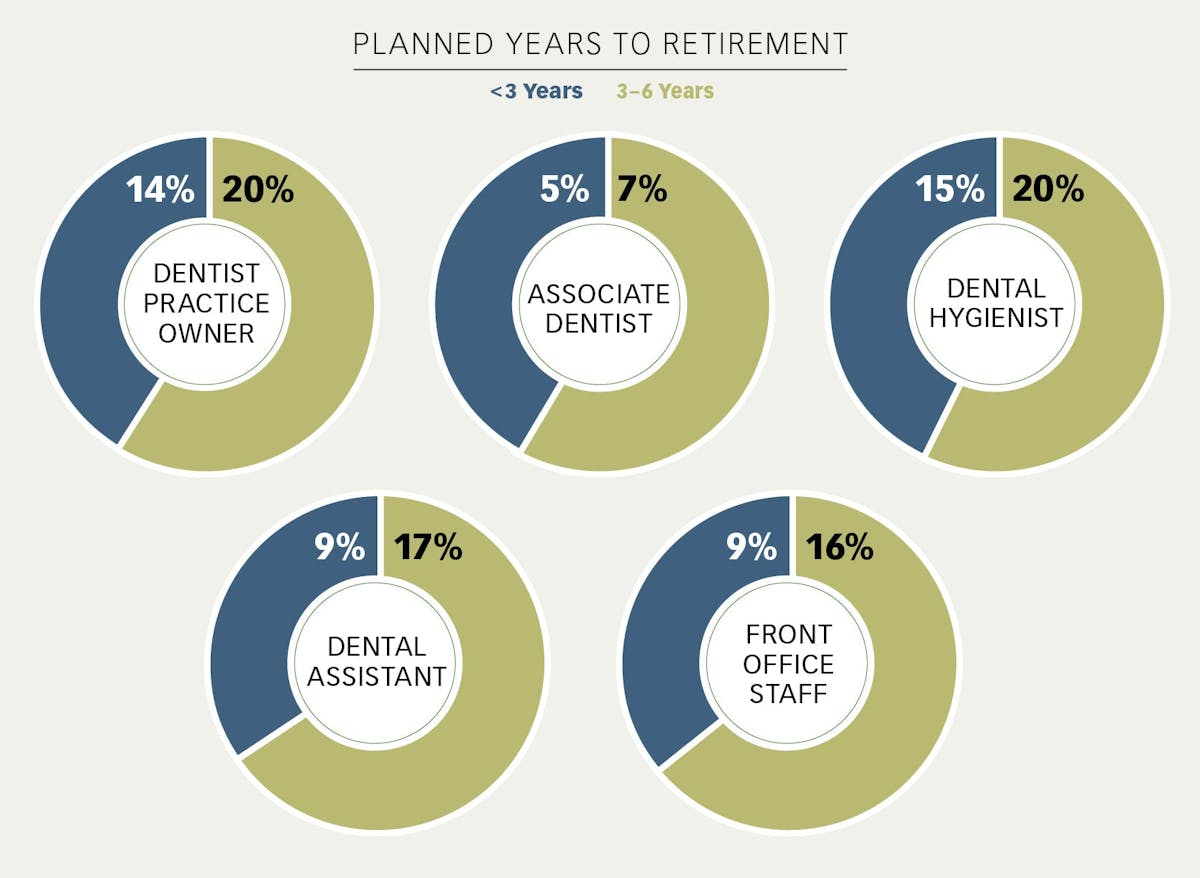 The 2024 Dental Salary Report Results are in! Dental Economics