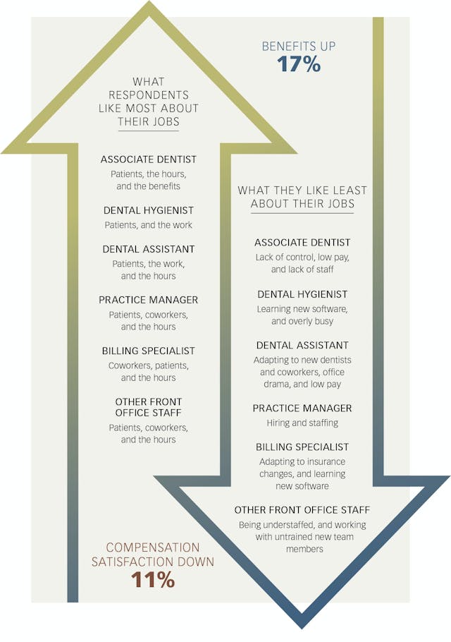 The 2024 Dental Salary Report Results are in! Dental Economics