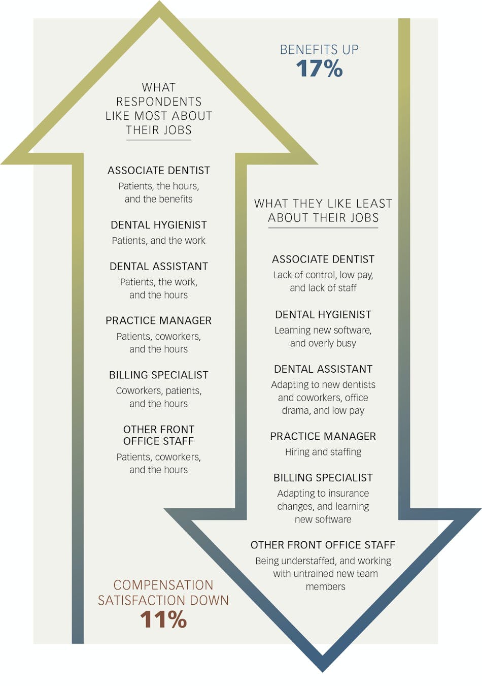 The 2024 Dental Salary Report Results are in! Dental Economics