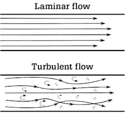 Figure 2: Only with Airflow Max (top) does the Plus powder leave the nozzle at a constant and regulated flow rate (patented Laminar Airflow technology).17 Air-flowing is the combination of Airflow Prophylaxis Master, Airflow Max/Perioflow and Plus powder, making biofilm management both more predictable, safer, more efficient, and more comfortable. Figure 2: Only with Airflow Max (top) does the Plus powder leave the nozzle at a constant and regulated flow rate (patented Laminar Airflow technology).17 Air-flowing is the combination of Airflow Prophylaxis Master, Airflow Max/Perioflow and Plus powder, making biofilm management both more predictable, safer, more efficient, and more comfortable.