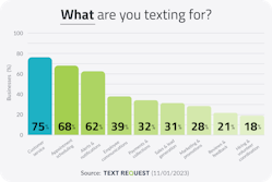 what_are_you_texting_for
