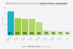 types_of_texts_desired types_of_texts_desired