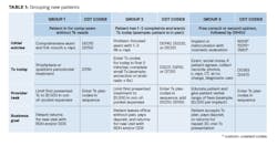 table1-new-dental-patients table1-new-dental-patients
