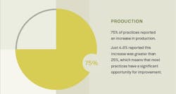 dental-practice-production dental-practice-production