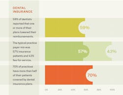dental-insurance dental-insurance