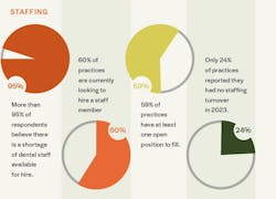 dental-practice-staffing dental-practice-staffing