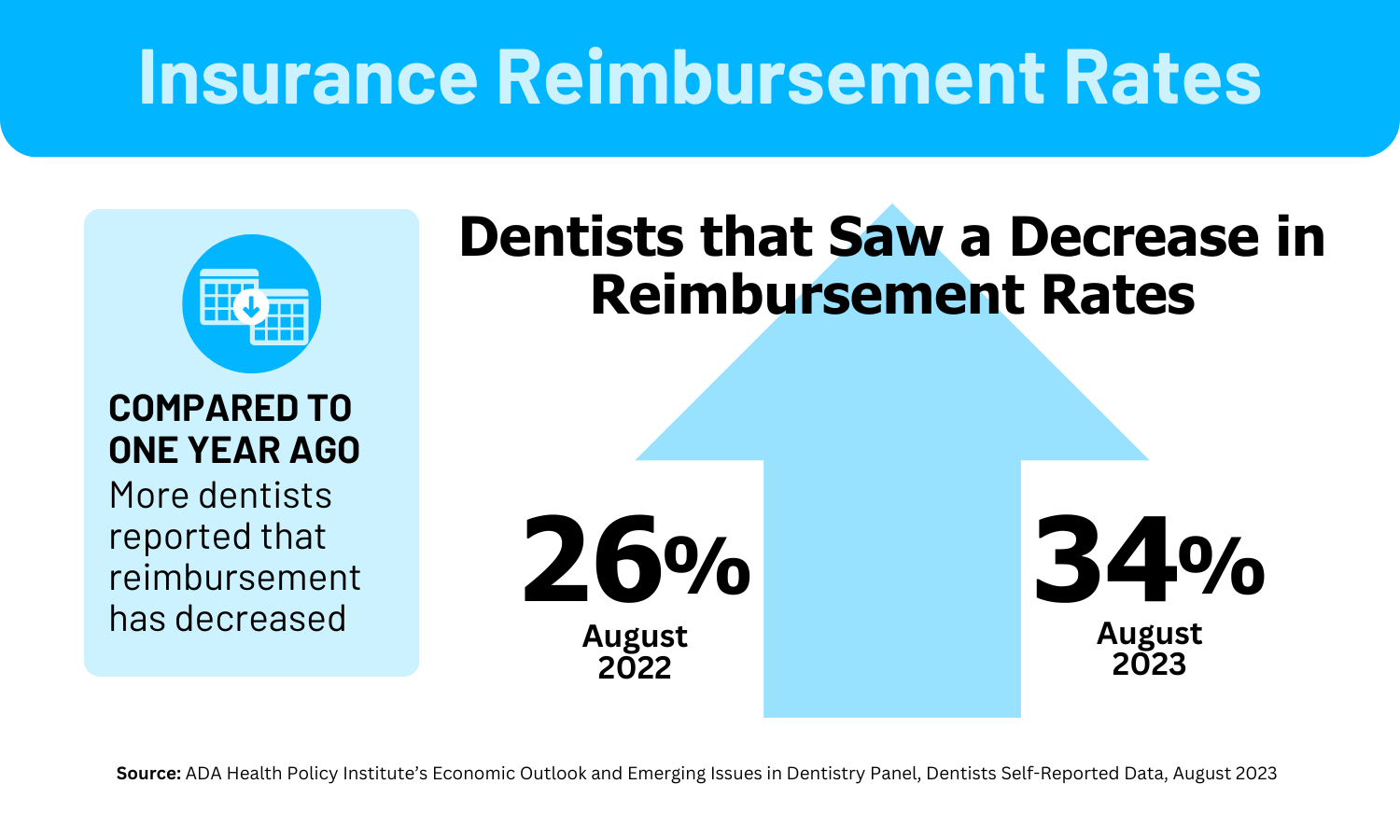Figure 1: Financial consequences of PPOs Figure 1: Financial consequences of PPOs