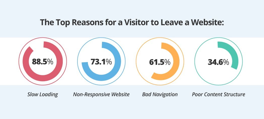 dental-branding-stats dental-branding-stats