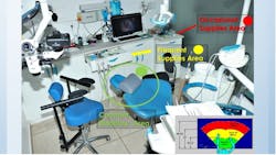 Figure 1: Horizontal reaching zones in the operatory Figure 1: Horizontal reaching zones in the operatory