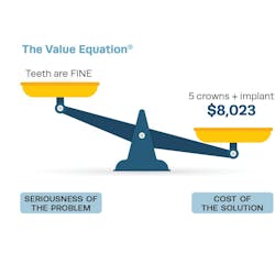 In order for the value equation to balance, the perceived seriousness of the problem and the cost of the solution must align. In order for the value equation to balance, the perceived seriousness of the problem and the cost of the solution must align.
