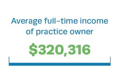 2025 salary for full time dental practice owner 2025 salary for full time dental practice owner